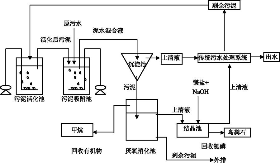 樂中環保科技污水處理問答（14）：國家標準對廢水排放的生物學指標是怎樣規定的？